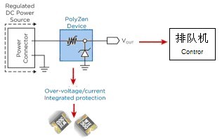 pptc在LED背光電源接口的應(yīng)用 pptc在LED背光電源接口的應(yīng)用