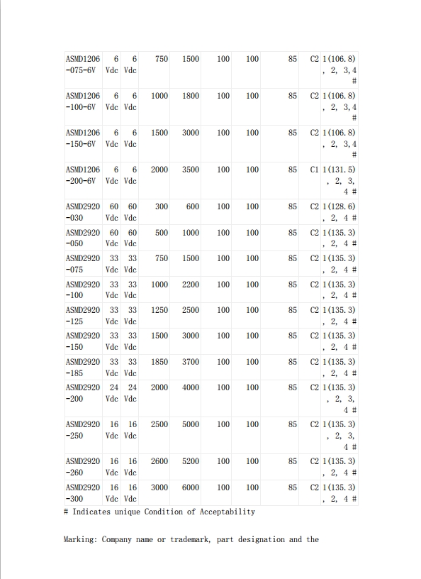 貼片自恢復(fù)保險(xiǎn)絲UL認(rèn)證