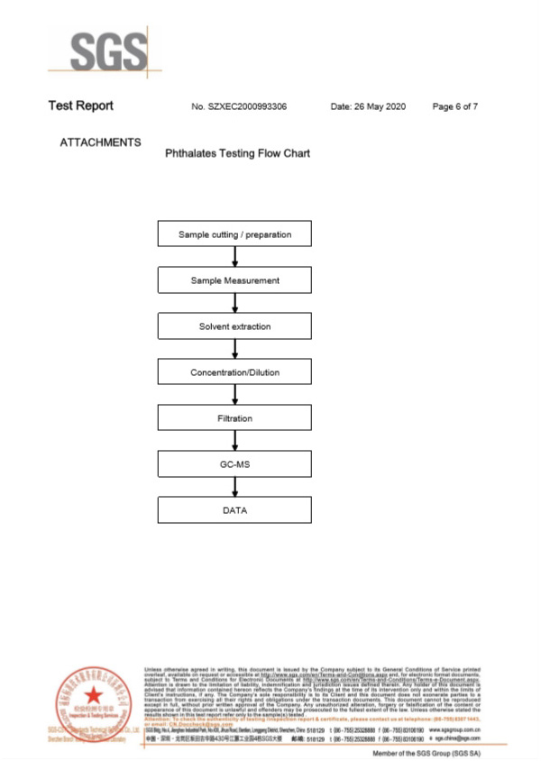 方形保險(xiǎn)絲SGS