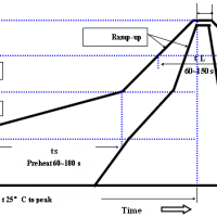 集電通PPTC自恢復(fù)保險(xiǎn)絲焊接作業(yè)標(biāo)準(zhǔn)