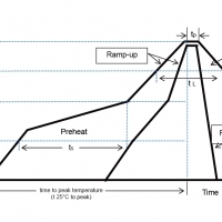 JFC1206FS快斷型一次性貼片保險(xiǎn)絲焊接方法