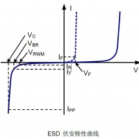 ESD靜電抑制器主要參數(shù)說明及特點