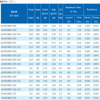 保險絲的產(chǎn)品規(guī)格書有什么用？